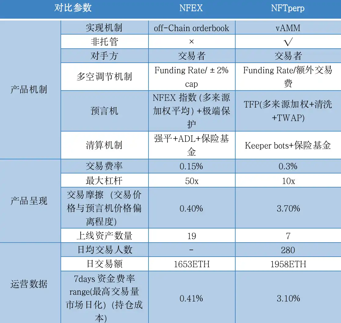 NFTfi赛道全景研究：NFTfi如何引领下一轮牛市风潮