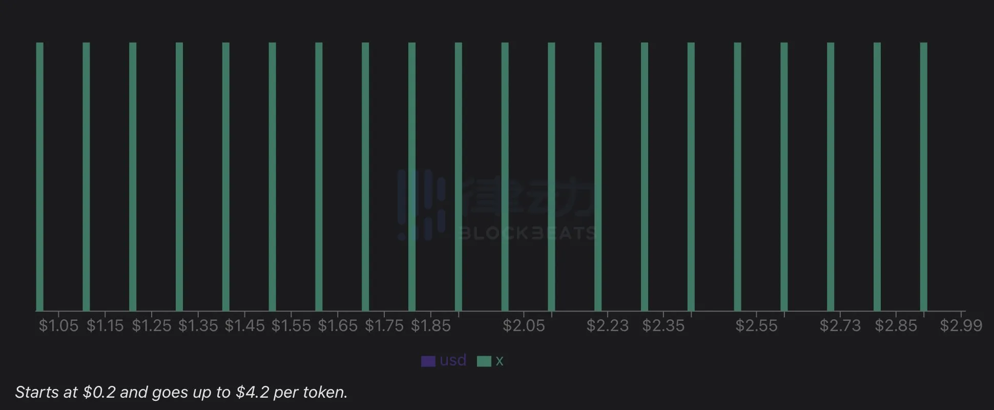 meme Token「新玩法」，良机还是危机？