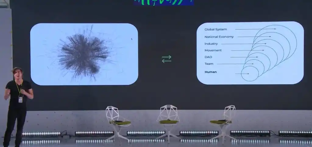 黑山EDCON2023结束一个月后的思考：基础设施和应用趋势前瞻