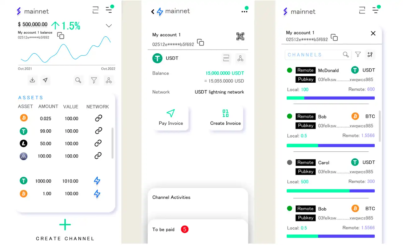 Waterdrip Capital：BTC Layer2前世今生与未来