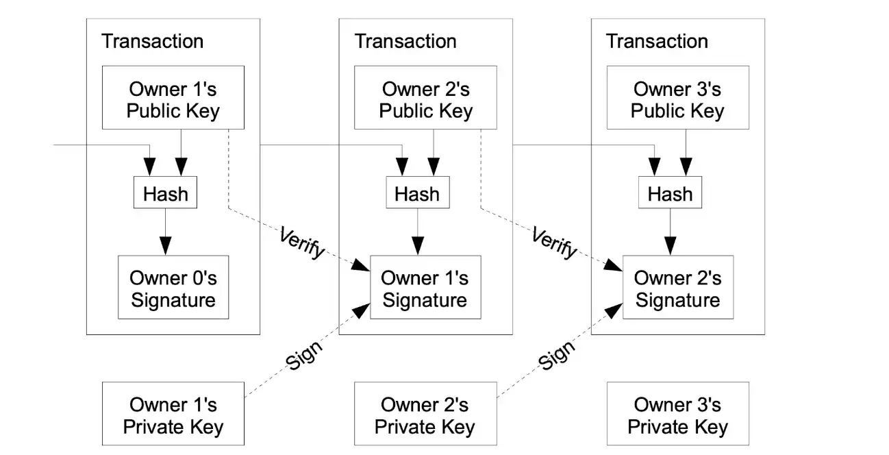 Waterdrip Capital：BTC Layer2前世今生与未来