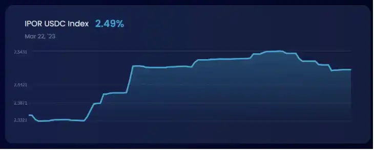 IPOR：DeFi发展的新脉搏