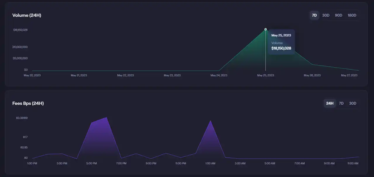 借Arbitrum迎来第二春？全面解析Trader Joe业务现状、Token模型和估值水平