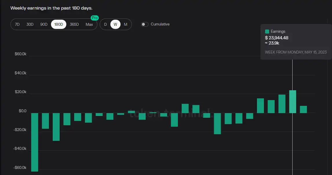 借Arbitrum迎来第二春？全面解析Trader Joe业务现状、Token模型和估值水平