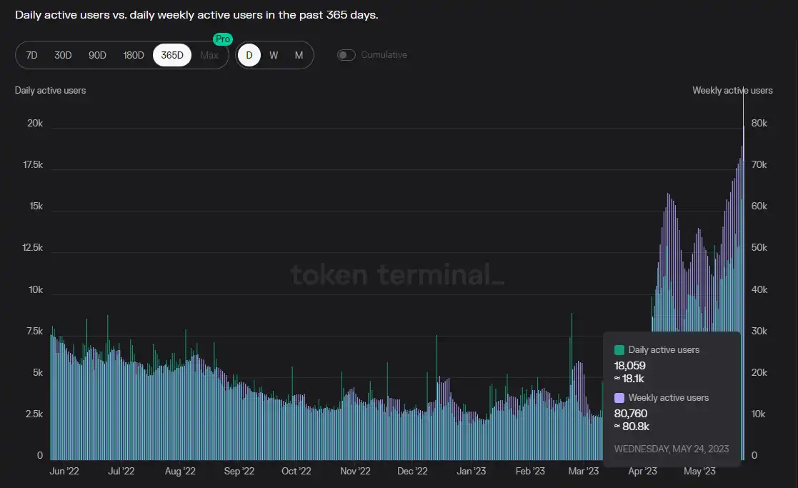 借Arbitrum迎来第二春？全面解析Trader Joe业务现状、Token模型和估值水平