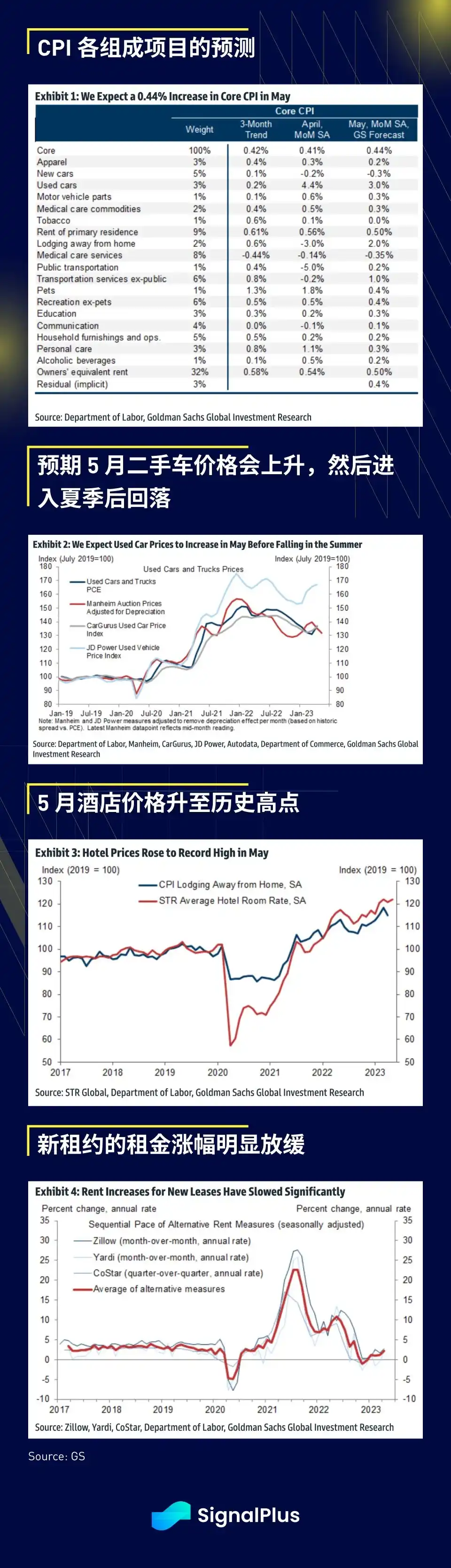 SignalPlus宏观研报：加密交易量下跌，股票现货和期权交易量增长