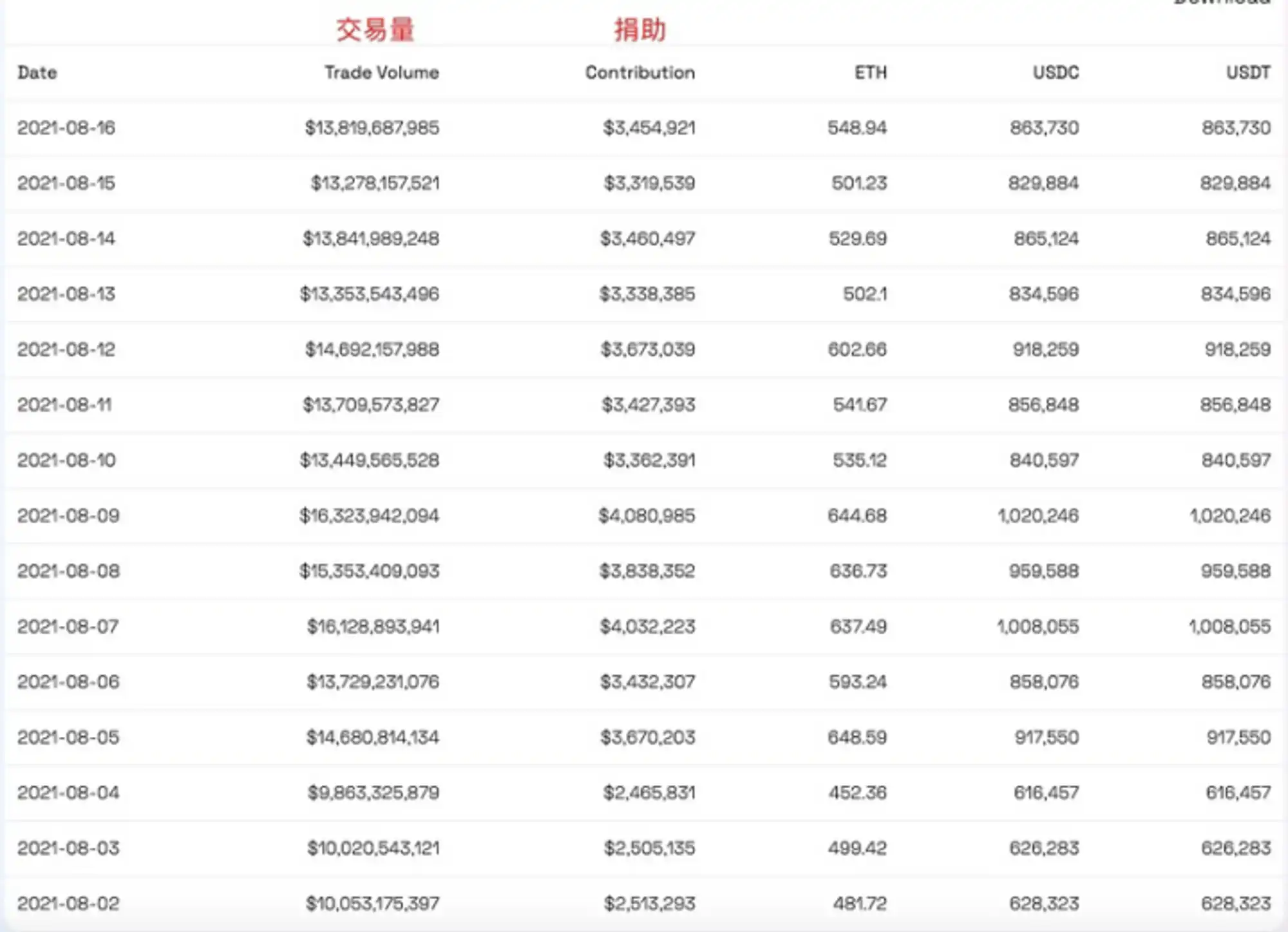 Mantle公链详解: 去中心化组织BitDao的升级之路