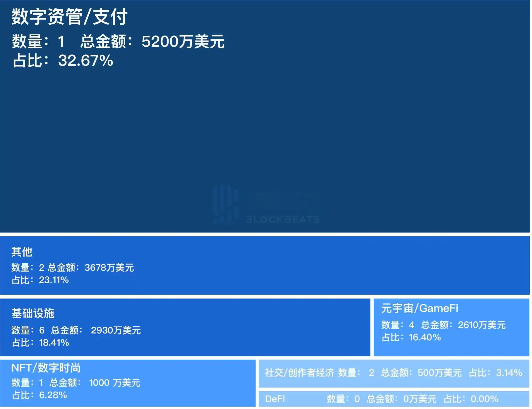 2023年第24周融资精选， Vitalik及StarkWare参投Kakarot Pre-Seed轮融资