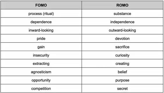 加密推特的FOMO陷阱，与悄然而至的ROMO艺术