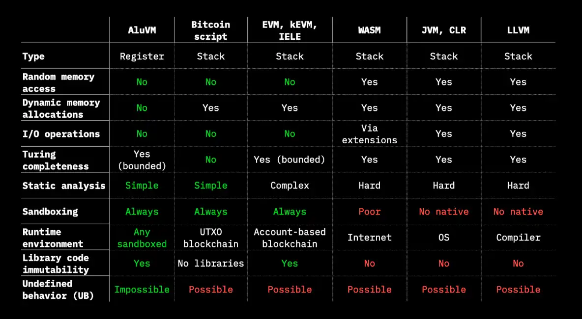 Waterdrip Capital：BTC Layer2前世今生与未来