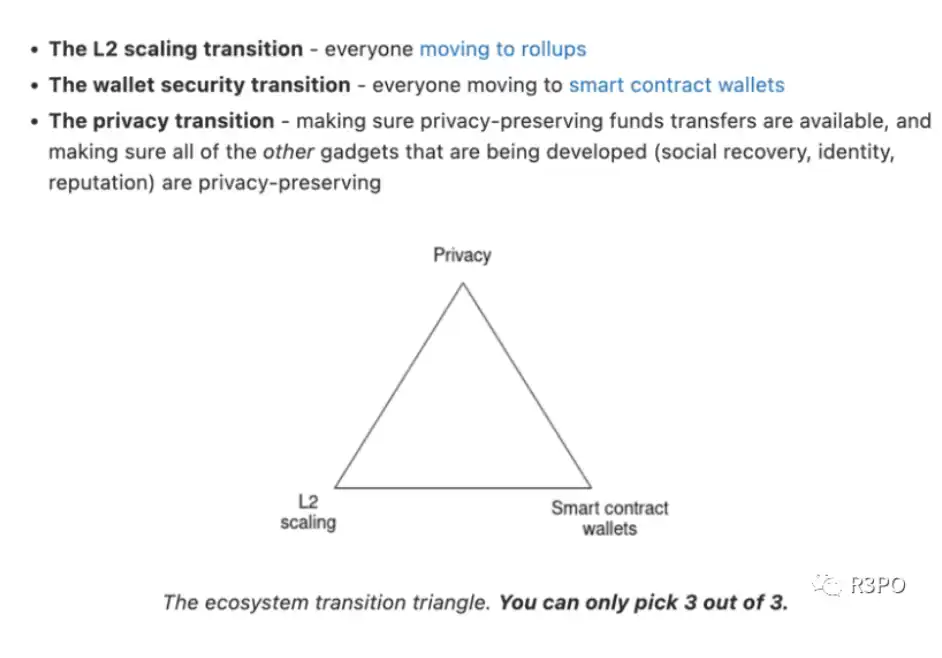 Vitalik Buterin：没有L2以太坊将走向失败，坎昆升级能为L2带来哪些新机会？