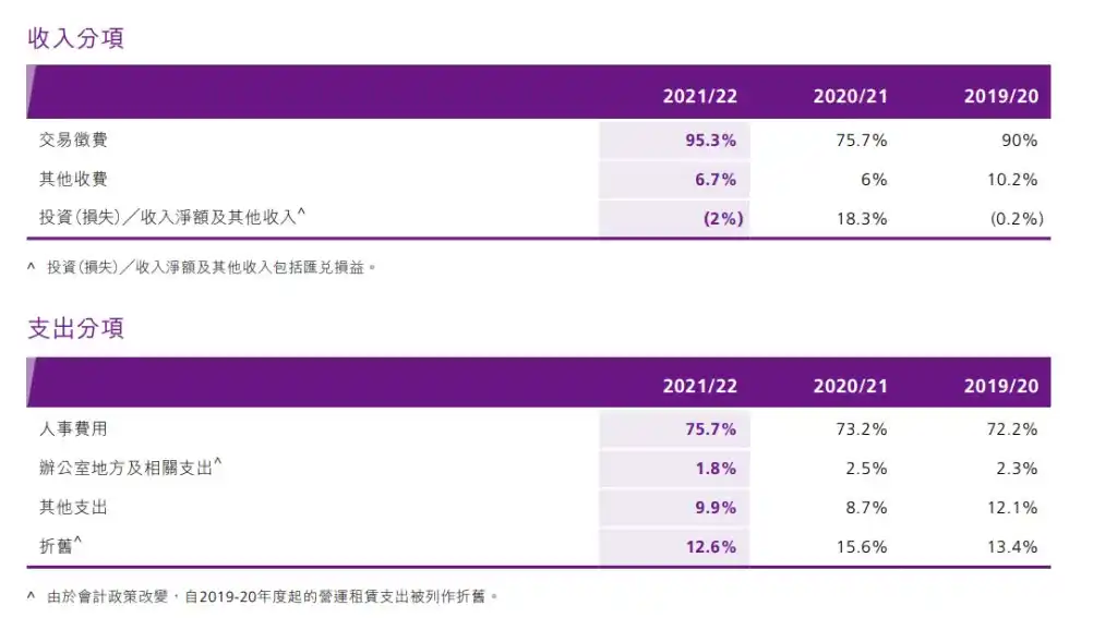 证券监管力量的较量：美国SEC与香港SFC的路径分析