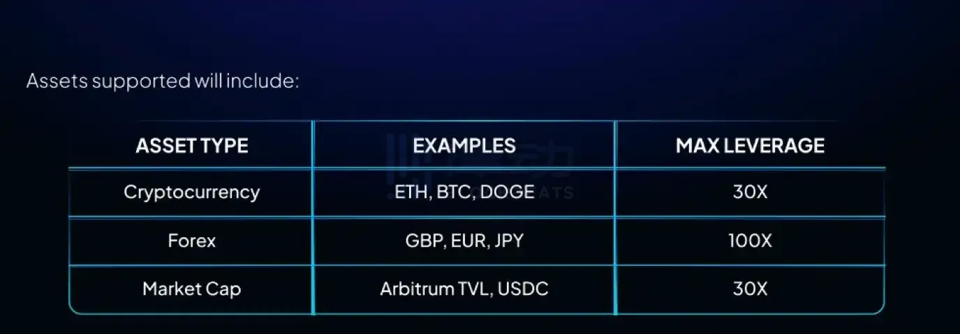 Vela Exchange：去中心化永续合约赛道的后起之秀