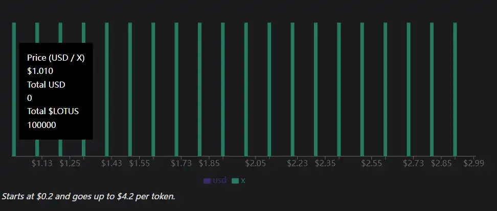 借Arbitrum迎来第二春？全面解析Trader Joe业务现状、Token模型和估值水平