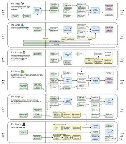 Vitalik Buterin：没有L2以太坊将走向失败，坎昆升级能为L2带来哪些新机会？