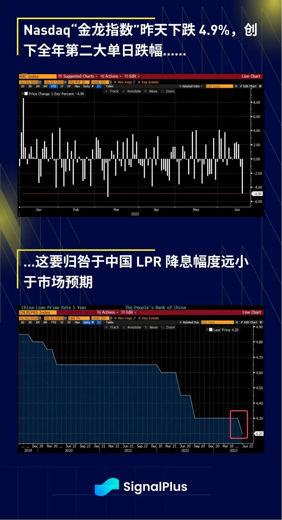 SignalPlus宏观研报：加密货币交易平台EDX Markets上线，主流市场升温