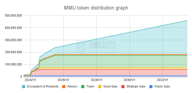 MetaBoom：用Listen to Earn创造正向价值循环的Web3音乐生态