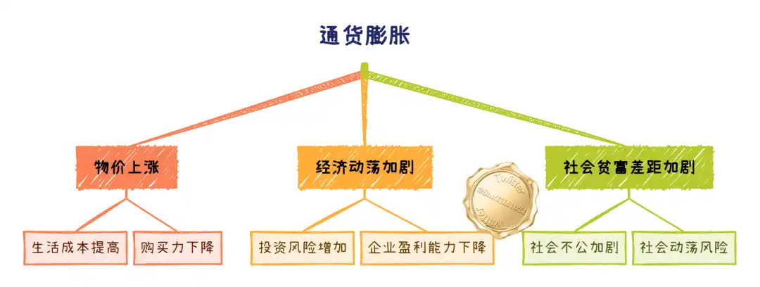 美债危机与通货膨胀的解决方案