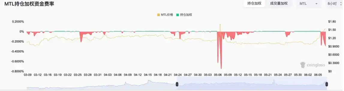 如何从山寨币轧空行情中获利？