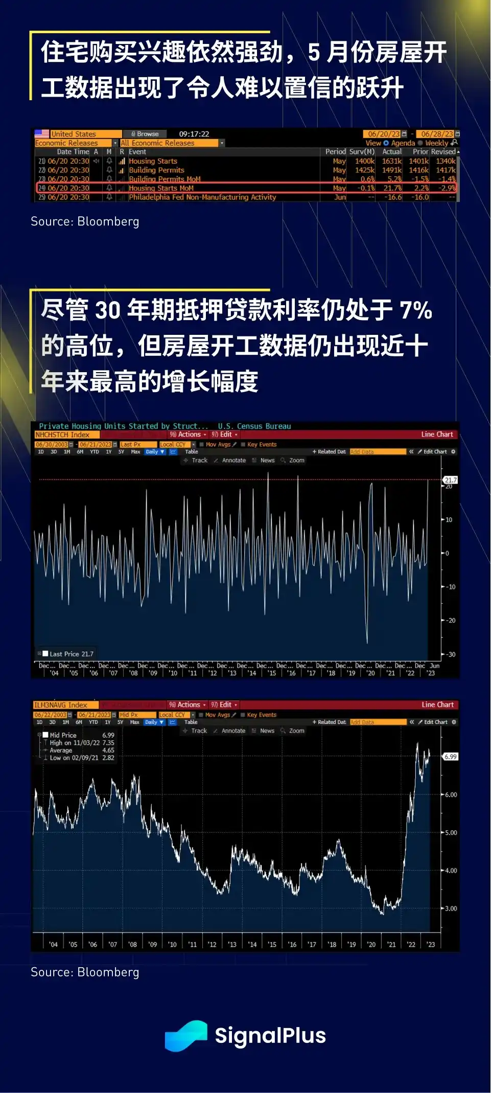 SignalPlus宏观研报：加密货币交易平台EDX Markets上线，主流市场升温