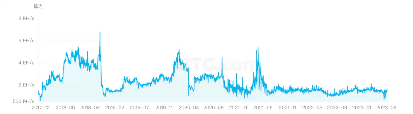 Waterdrip Capital：BTC Layer2前世今生与未来