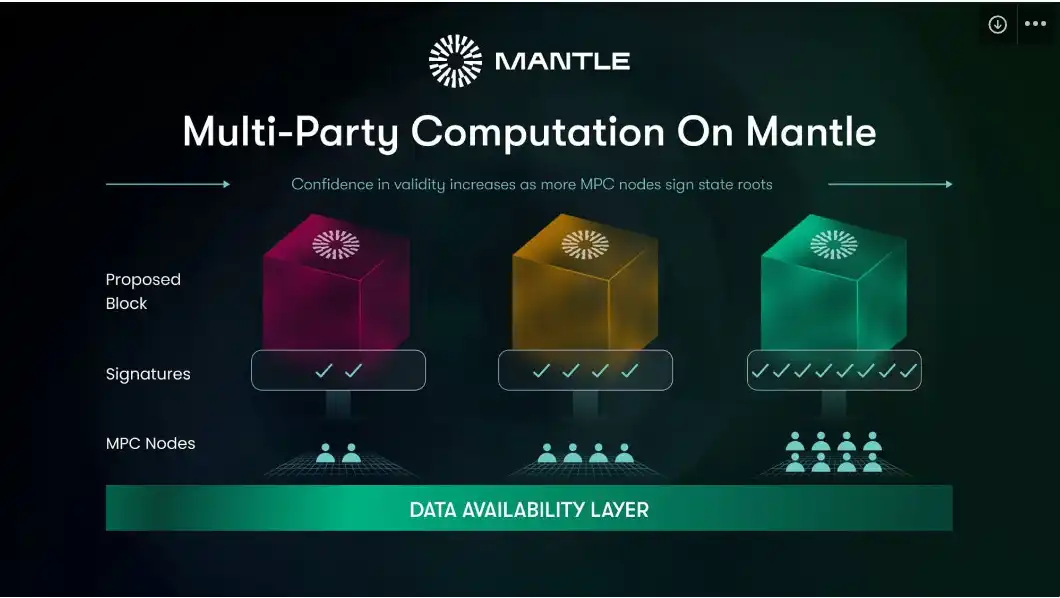 Mantle公链详解: 去中心化组织BitDao的升级之路