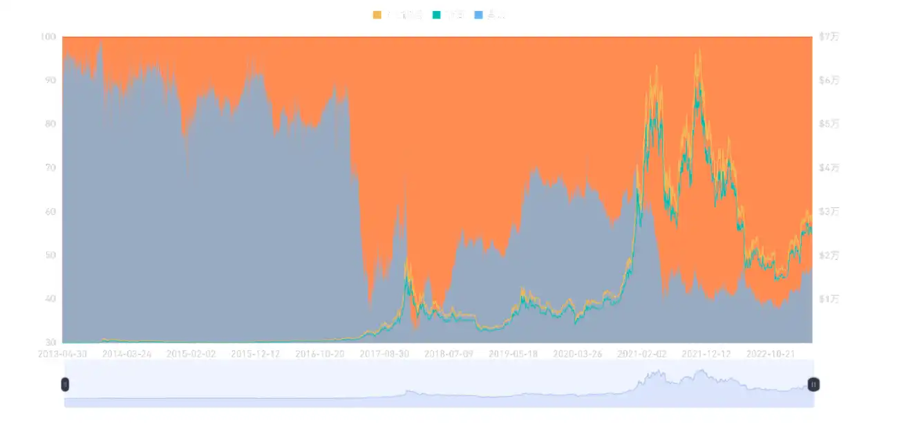 Waterdrip Capital：BTC Layer2前世今生与未来