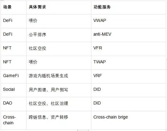 OKX Ventures：重新思考预言机，看到及未被看到的