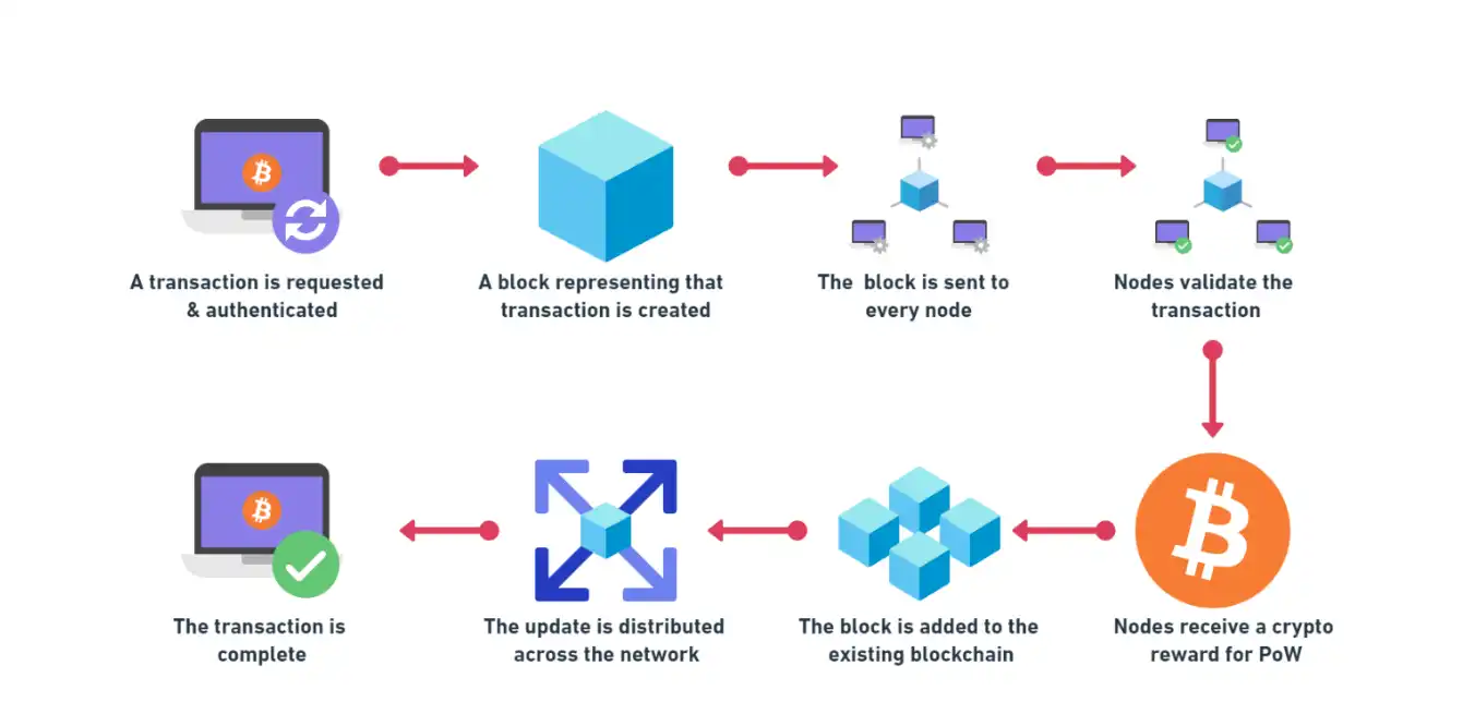 Waterdrip Capital：BTC Layer2前世今生与未来