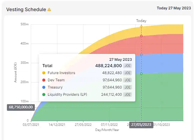 借Arbitrum迎来第二春？全面解析Trader Joe业务现状、Token模型和估值水平