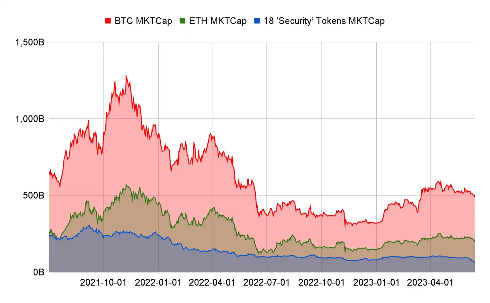 Binance和Coinbase面临SEC的指控：详解市场反应与影响