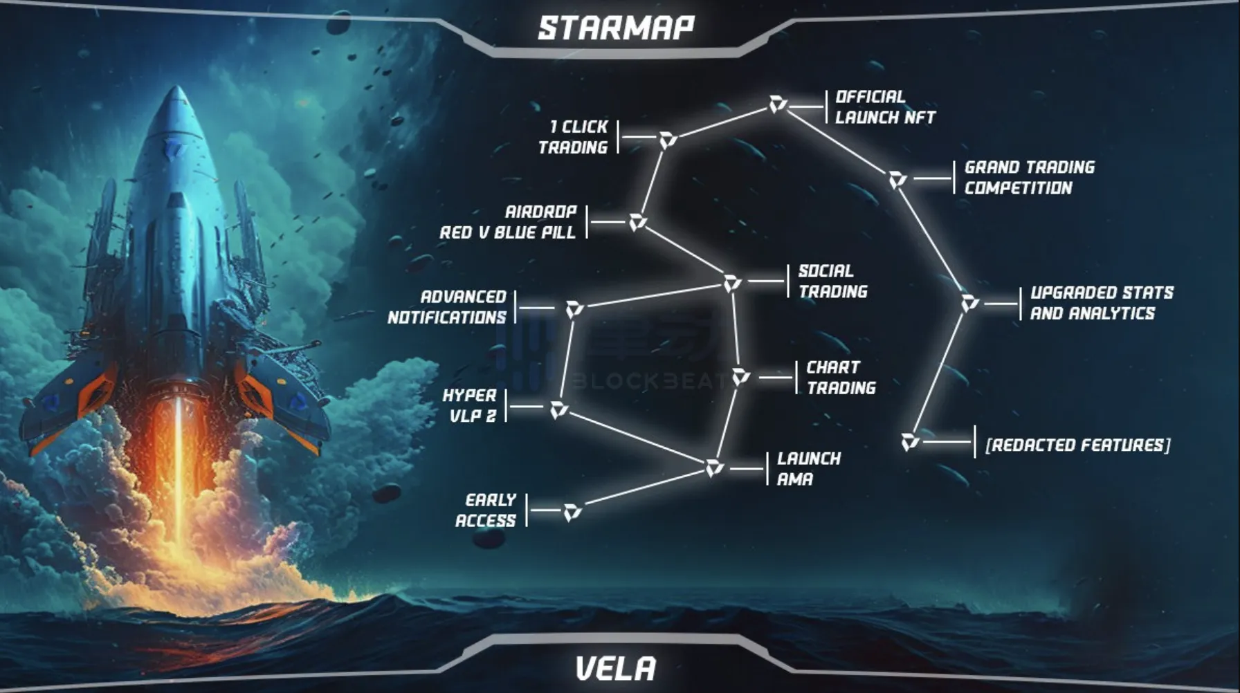 Vela Exchange：去中心化永续合约赛道的后起之秀