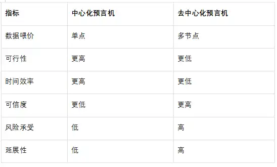 OKX Ventures：重新思考预言机，看到及未被看到的