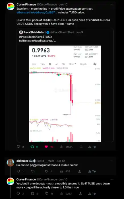 从数据看，Curve稳定币目前表现如何？
