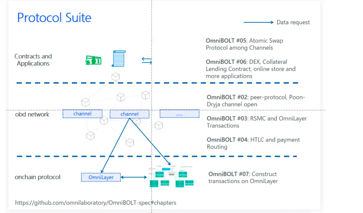 Waterdrip Capital：BTC Layer2前世今生与未来