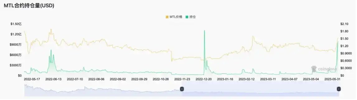 如何从山寨币轧空行情中获利？