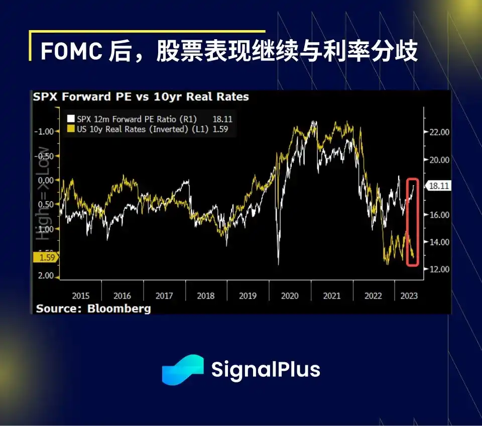 SignalPlus研报：美联储维持利率不变，即使与会者呼吁年底前需再加息