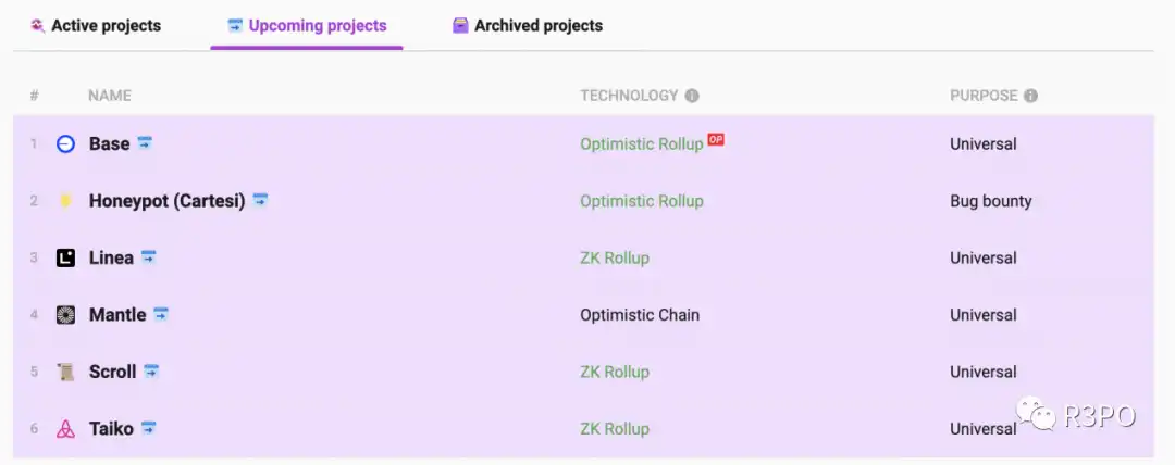 Vitalik Buterin：没有L2以太坊将走向失败，坎昆升级能为L2带来哪些新机会？