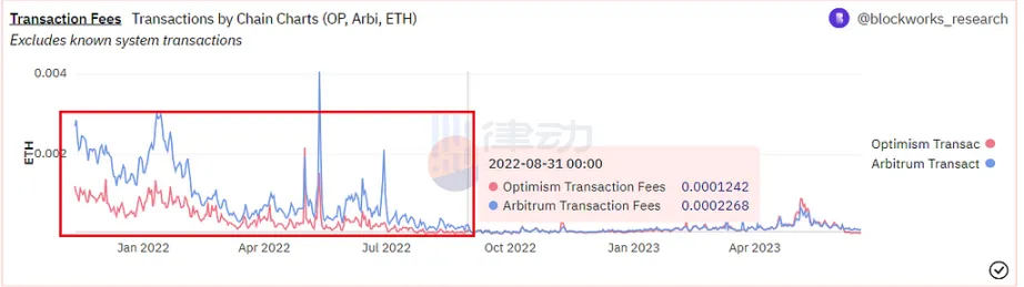 前景乐观？一文梳理采用OP Stack的项目