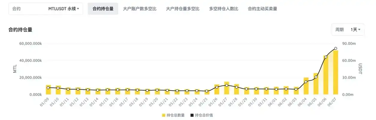 如何从山寨币轧空行情中获利？