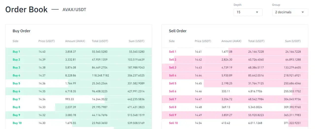 借Arbitrum迎来第二春？全面解析Trader Joe业务现状、Token模型和估值水平