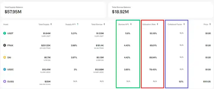 详解融资2400万美元的RWA DeFi协议Ondo Finance