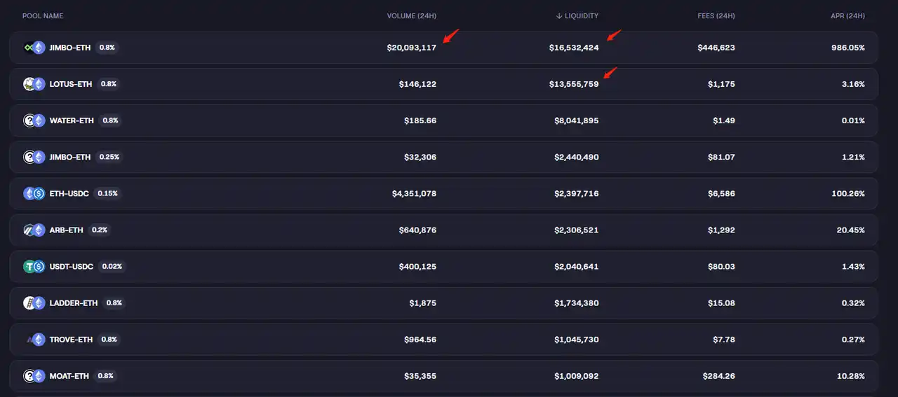 借Arbitrum迎来第二春？全面解析Trader Joe业务现状、Token模型和估值水平