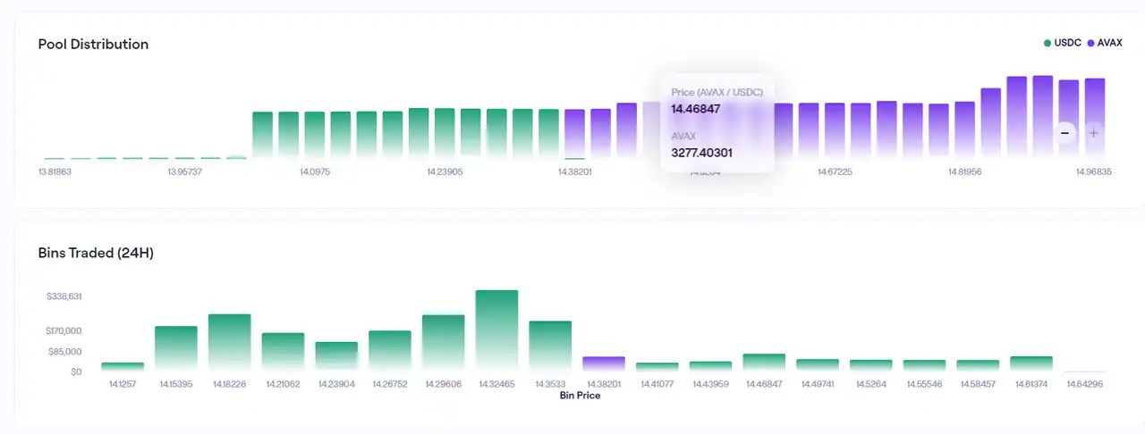 借Arbitrum迎来第二春？全面解析Trader Joe业务现状、Token模型和估值水平