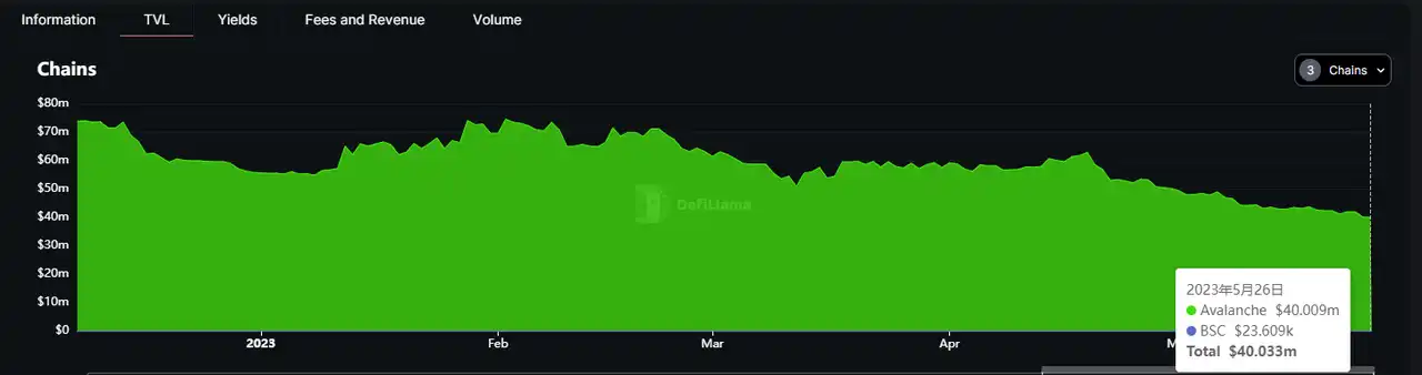 借Arbitrum迎来第二春？全面解析Trader Joe业务现状、Token模型和估值水平