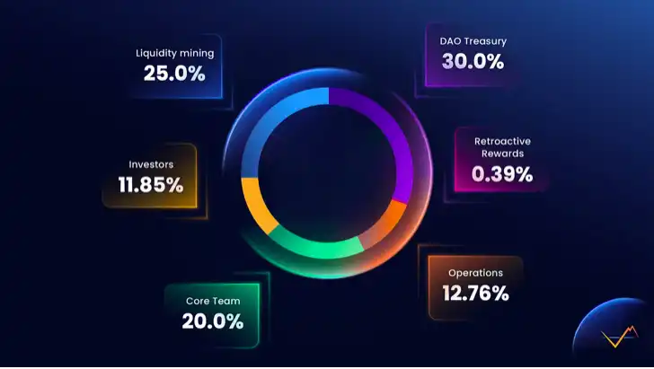 IPOR：DeFi发展的新脉搏