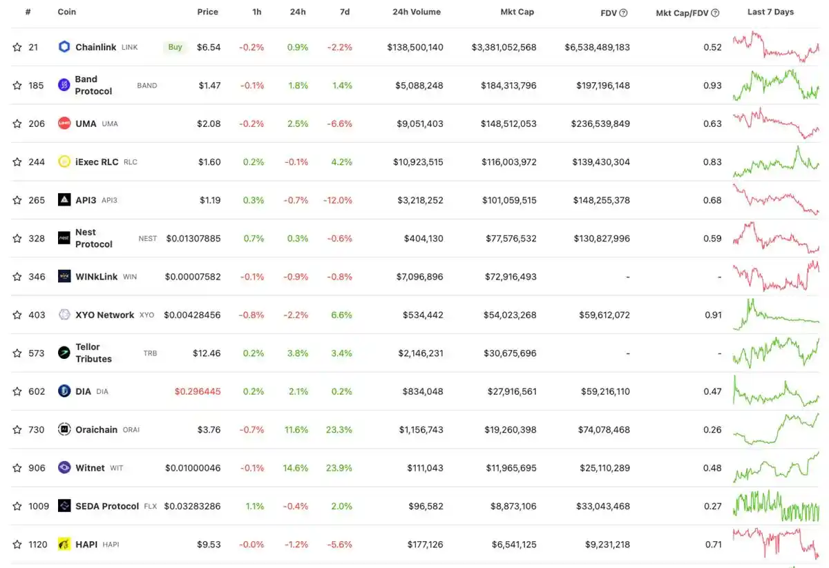 OKX Ventures：重新思考预言机，看到及未被看到的