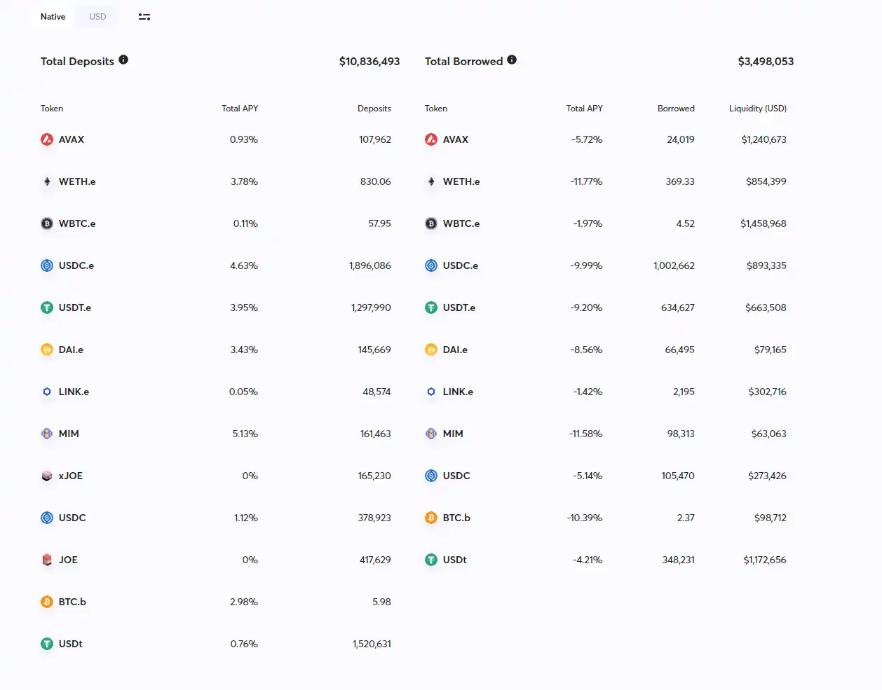 借Arbitrum迎来第二春？全面解析Trader Joe业务现状、Token模型和估值水平