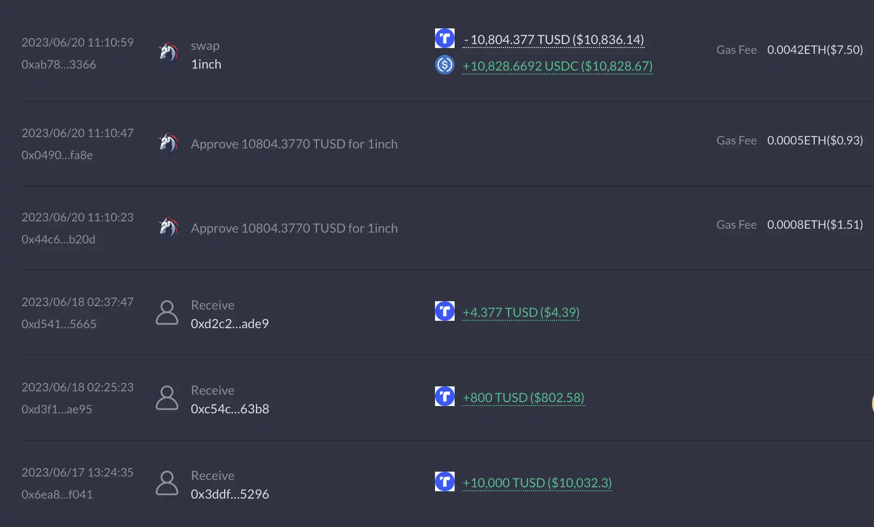 TUSD，是时候重新认识这位Binance新贵了