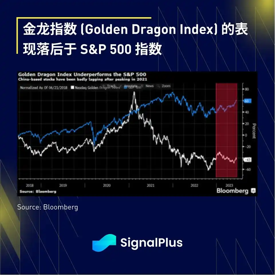 SignalPlus宏观研报：加密货币交易平台EDX Markets上线，主流市场升温